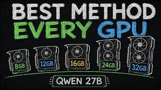 Run Qwen3.8-27B on ANY GPU (8GB to 32GB): Here's How