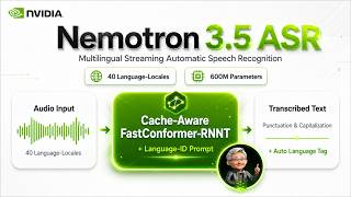 The NEW Best ASR — NVIDIA Nemotron 3.5 ASR