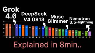 Grok 4.6, Nemotron 3.5 Lightning, Muse Glimmer, DeepSeek V4 Pro 0813..