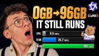 Why Qwen3 8 Flash Is So Cheap to Run 0 to 96GB VRAM  Explained and Tested!