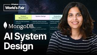 AI System Design: From Idea to Production